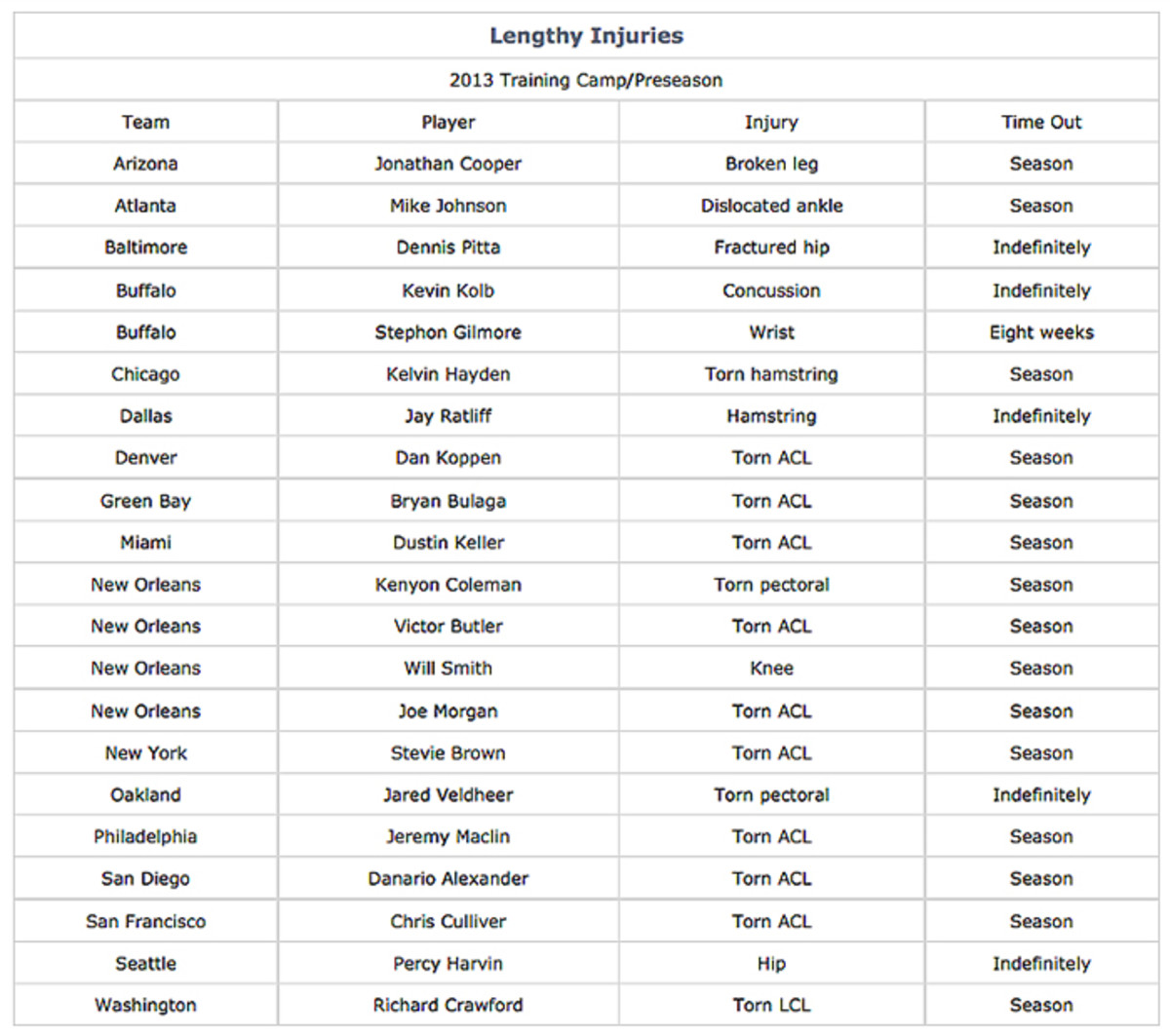season-injuries